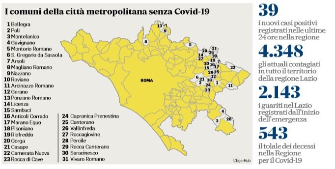emergenza coronavirus roma