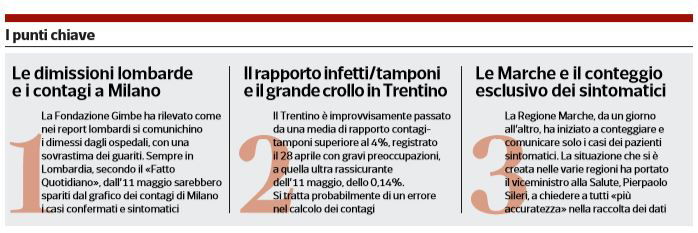 i numeri che non tornano nei report delle regioni