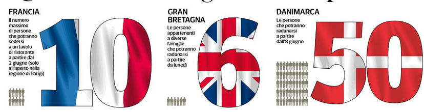 In quanti si può andare al ristorante: le differenze in Europa article-post