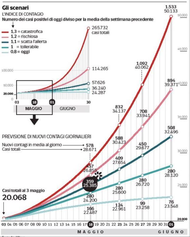 milano indice di contagio