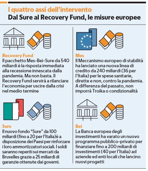 recovery fund 500 miliardi