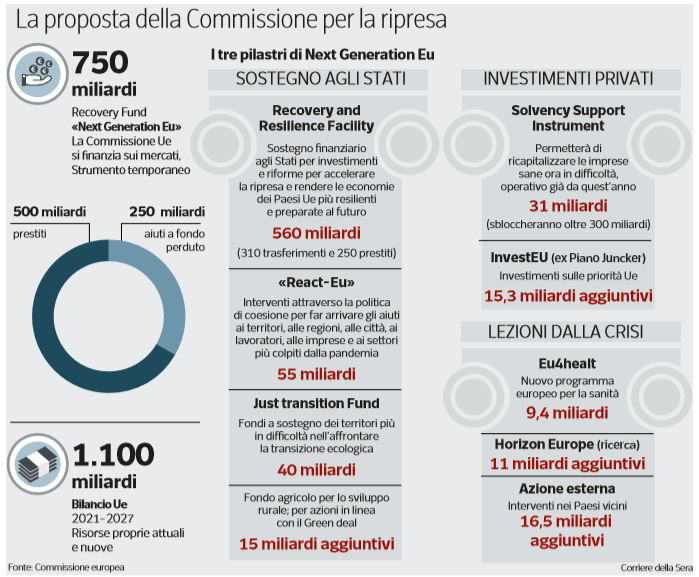 recovery fund next generation eu