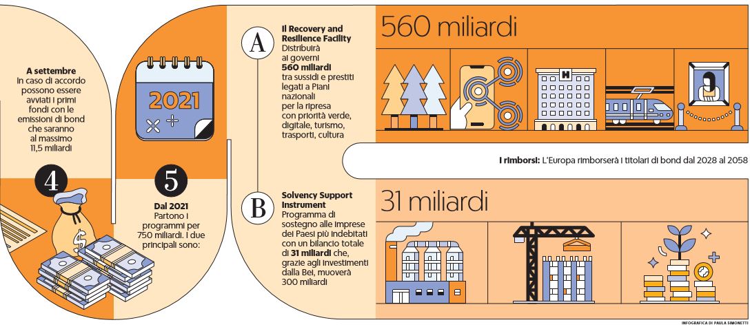 recovery fund recovery plan repair and prepare for next generation eu 1