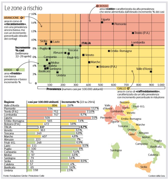 regioni riaperture differenziate 18 maggio