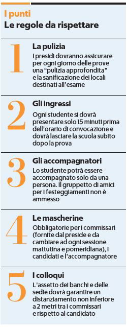 La precettazione dei presidenti di commissione per la Maturità 2020