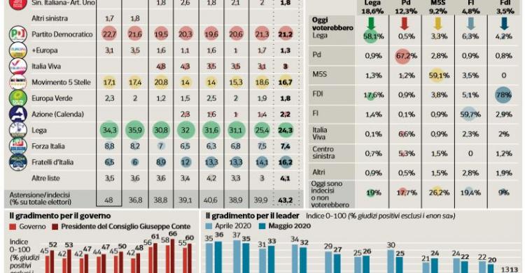 sondaggi ipsos pagnoncelli