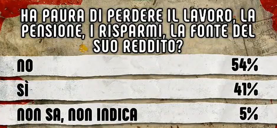 sondaggi pagnoncelli dimartedì 4