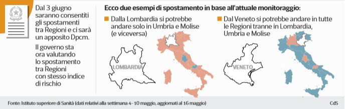 spostamenti regioni 3 giugno