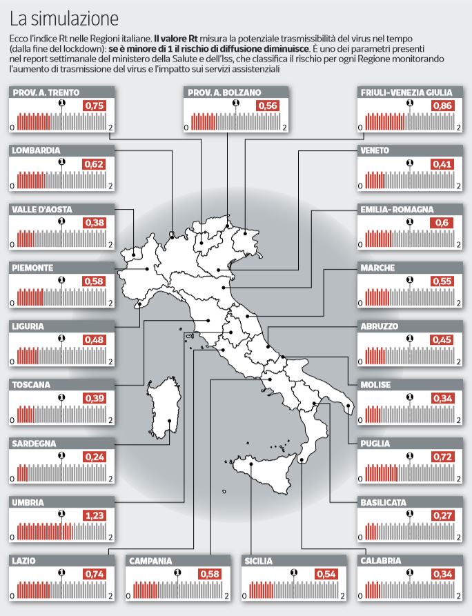 spostamenti regioni 3 giugno quali