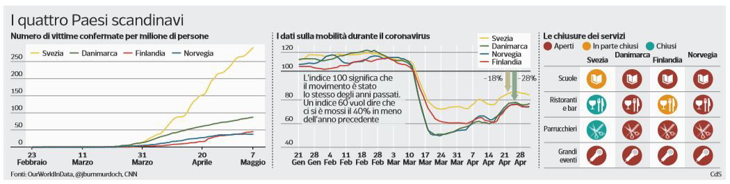 svezia coronavirus chiusure morti