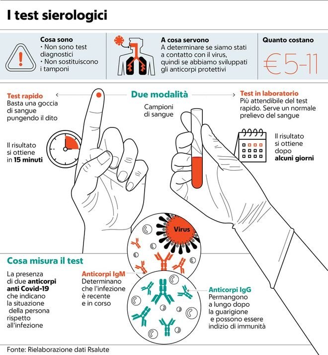 test sierologici 1