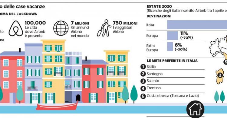 vacanze italiani coronavirus
