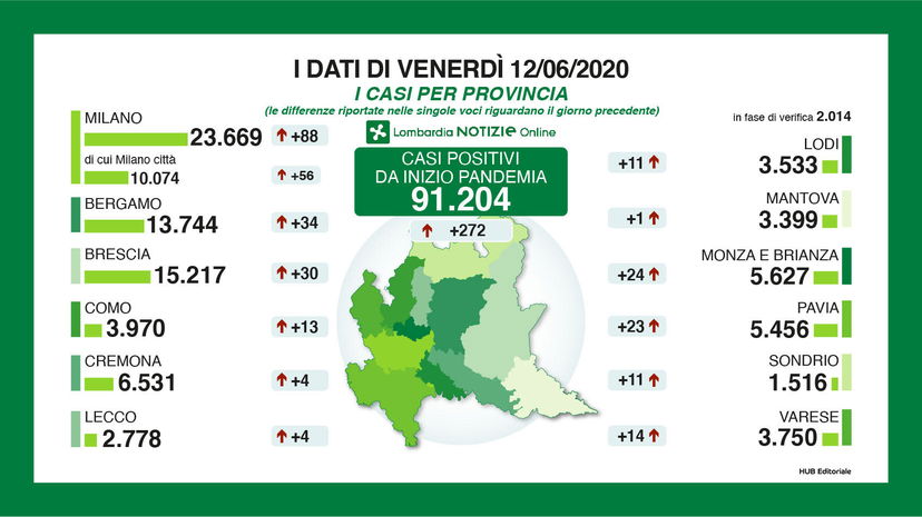 I dati del 12 giugno sul Coronavirus in Lombardia article-post