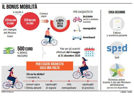 bonus bici monopattino