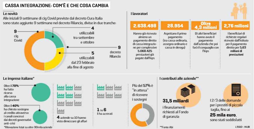 cassa integrazione cosa cambia