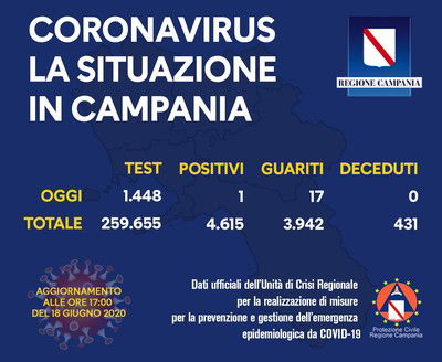 La bambina di Marano in Campania positiva al Coronavirus article-post