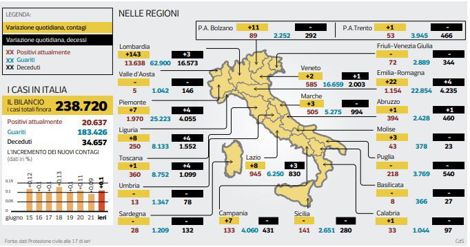 coronavirus numeri 22 giugno