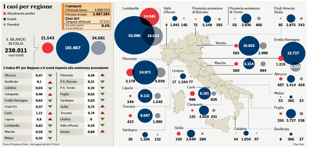 coronavirus numeri rischio zone rosse