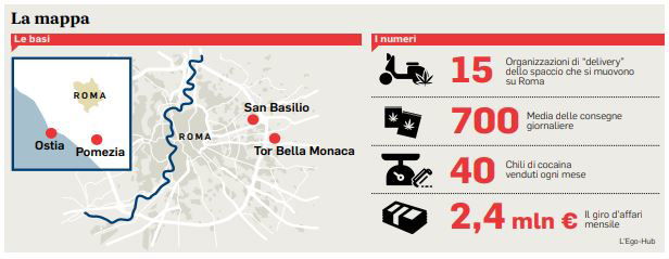 delivery droga roma