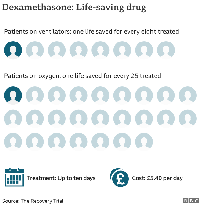 desametasone farmaco antinfiammatorio coronavirus