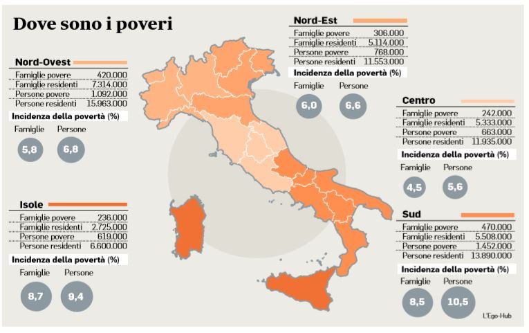 dove sono i poveri in italia