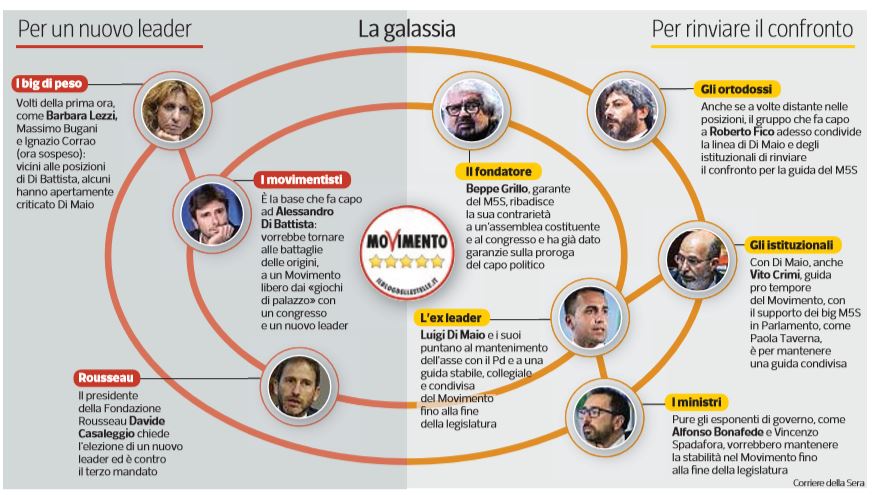 giuseppe conte leader movimento 5 stelle