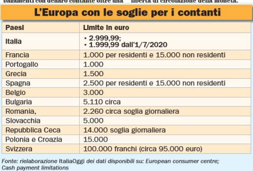 primo luglio tetto contante 2000 euro