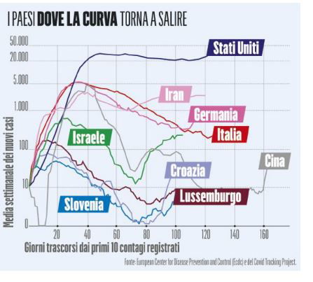 seconda ondata coronavirus mondo