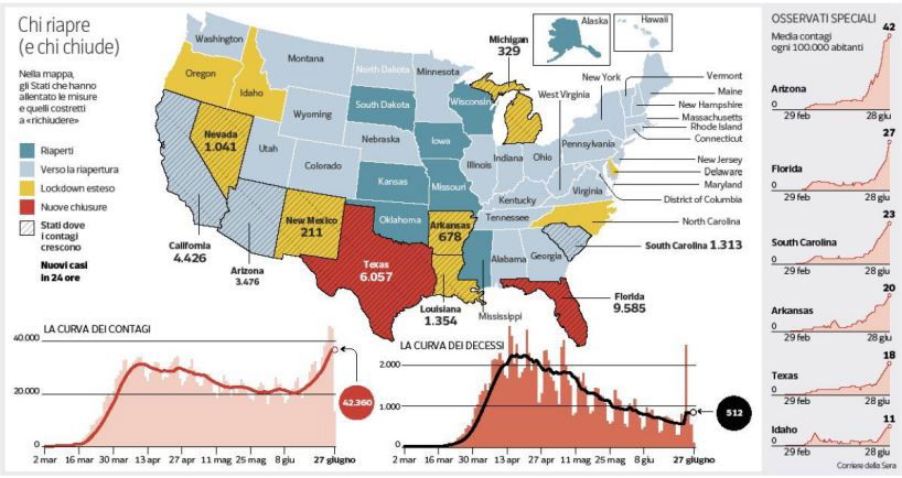 texas covid-19