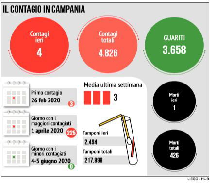 vaccini influenza campania