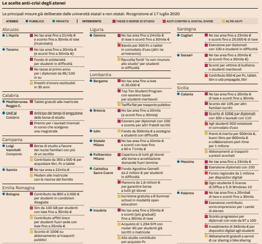 aiuti università studenti