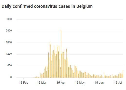 coronavirus belgio 2