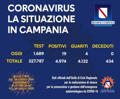 coronavirus campania focolaio scuola materna cimitile