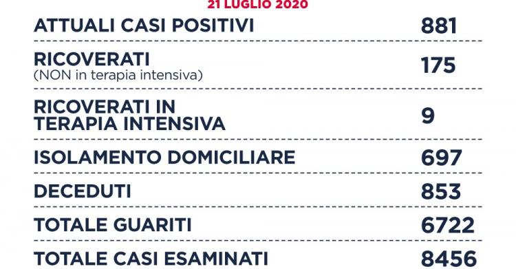 coronavirus lazio