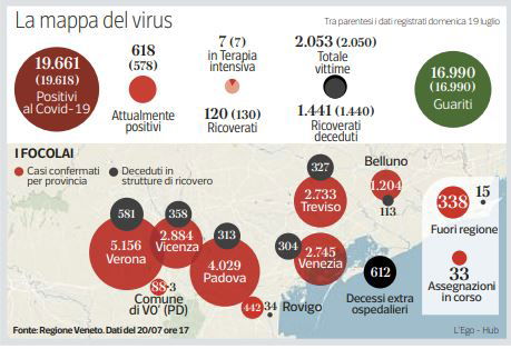 coronavirus prostitute veneto