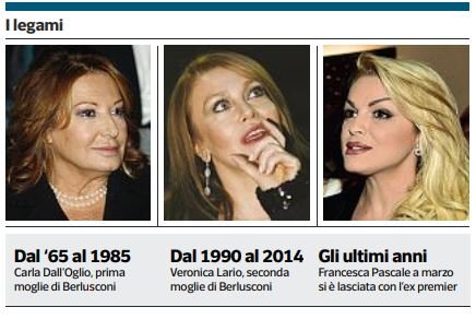 Berlusconi: '80 Euro 1 Kg di fagiolini? Chieda alla Pascale, cose da donna