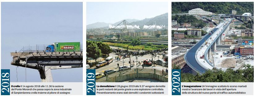 governo revoca autostrade 1