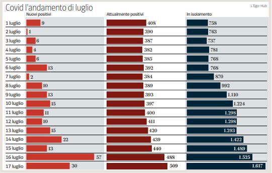 indice di contagio rt veneto