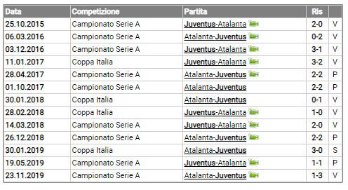 juventus atalanta ultimi dieci anni