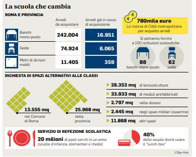 mense chiuse scuola roma