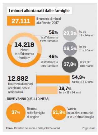 numeri minori allontanati famiglie