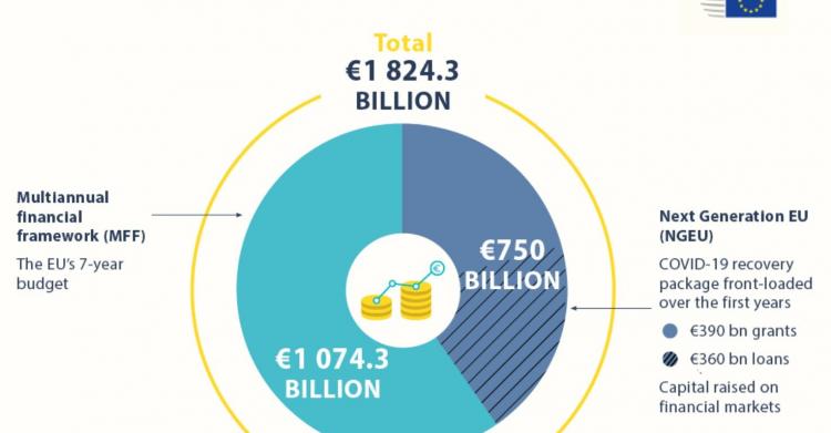 recovery plan soldi budget