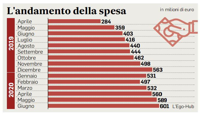 reddito di cittadinanza