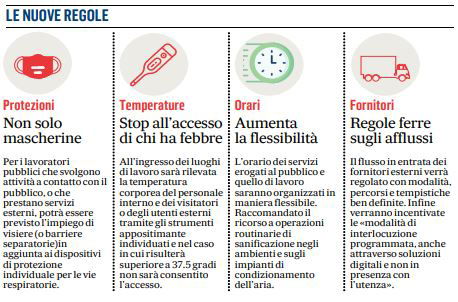 ritorno in ufficio statali regole