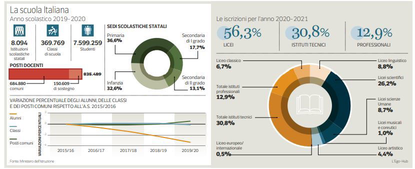 scuola non riapre a settembre