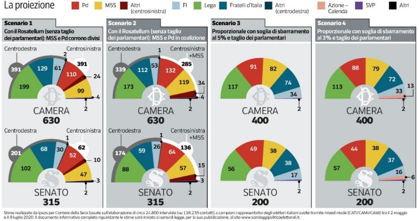 sondaggi ipsos pagnoncelli