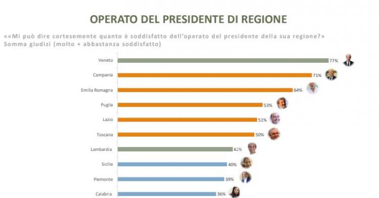 sondaggio winpoll 1