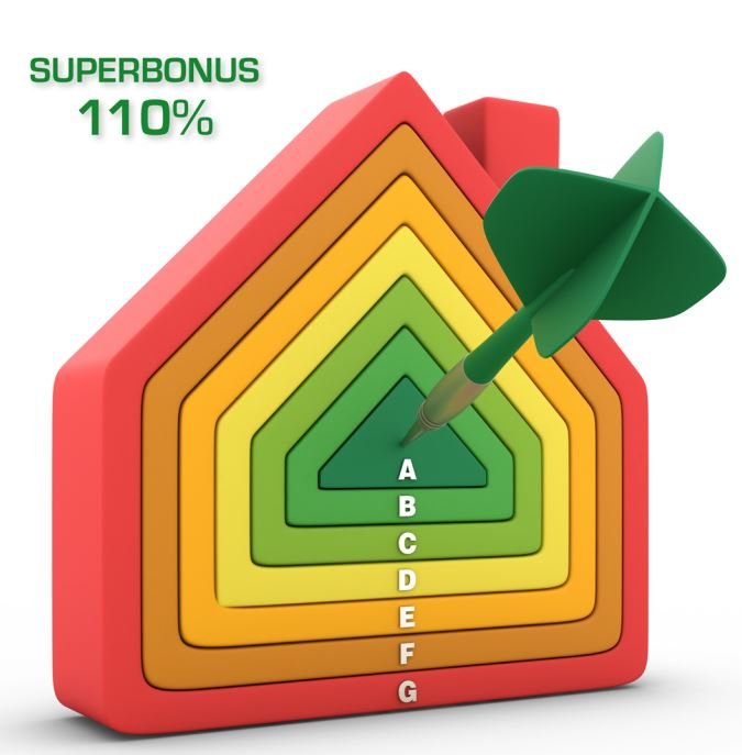 superbonus ecobonus 110% guida agenzia entrate