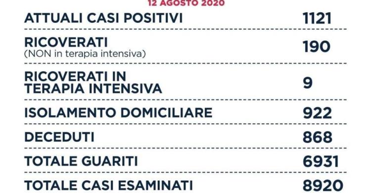 12 agosto coronavirus oggi lazio dati bollettino 1