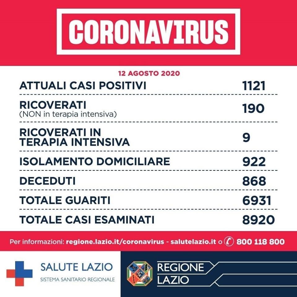 12 agosto coronavirus oggi lazio dati bollettino 1